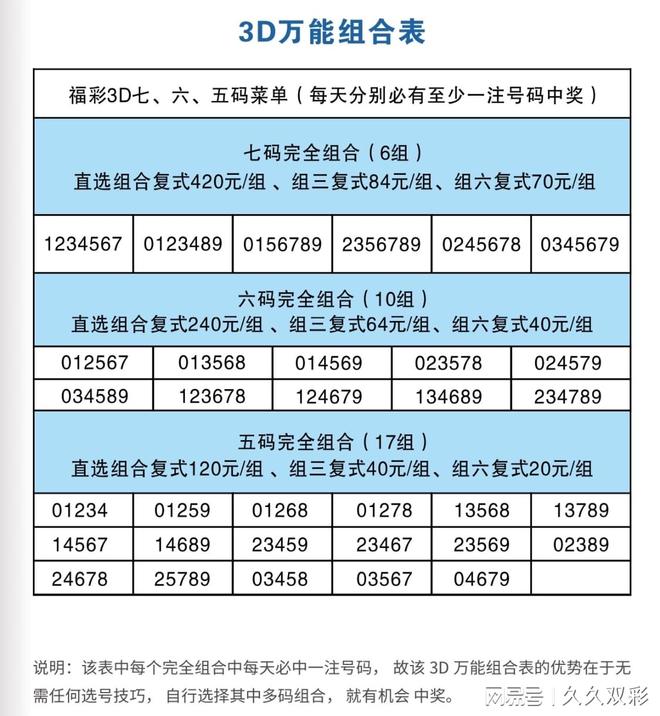 福彩3D最稳方向揭晓，今晚一注直选浮出水面