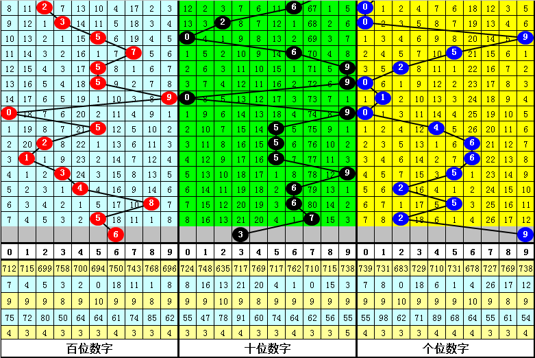 福彩3D今晚独家推荐一注直选，精准预测，明晰思路助你中奖！