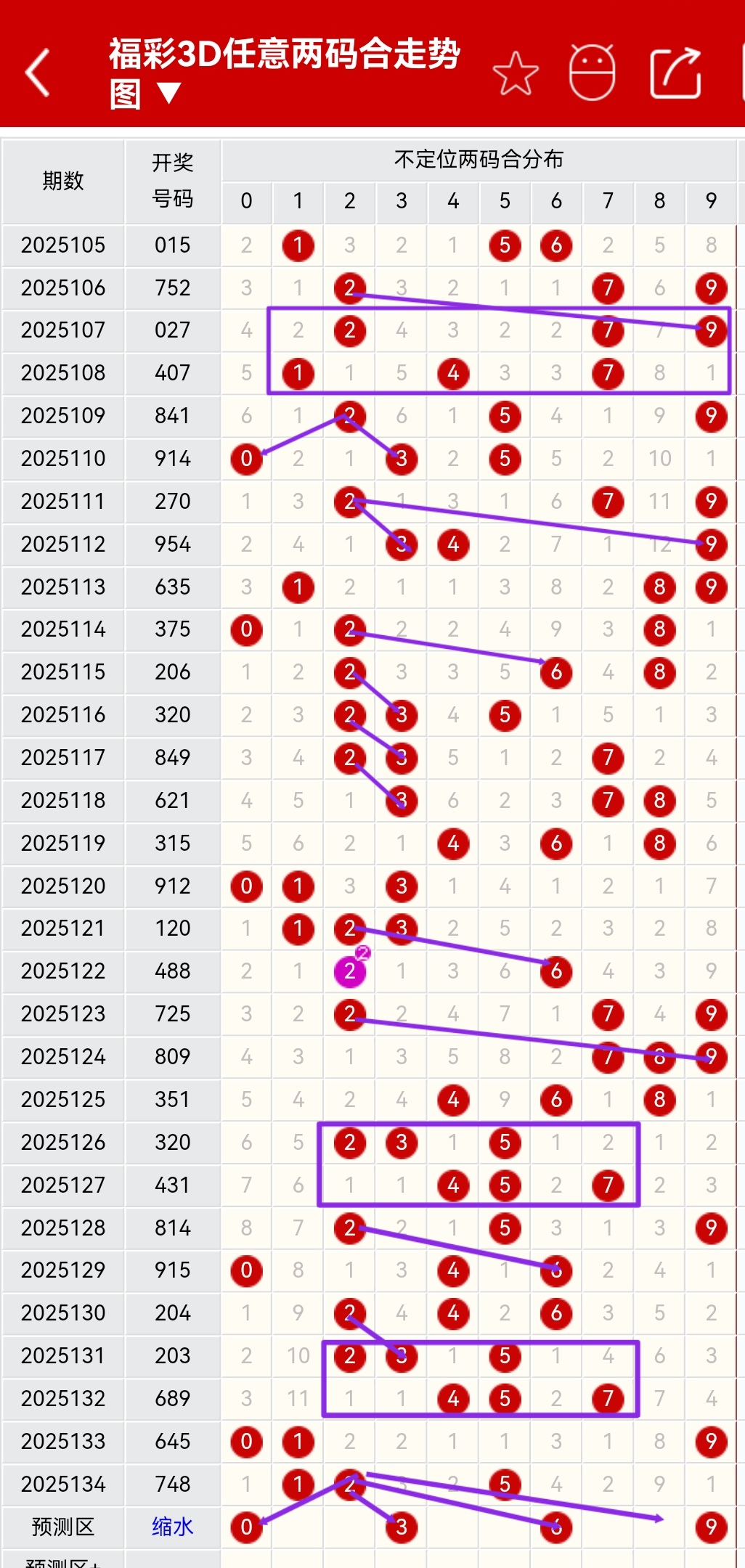 今晚福彩3D关键一注直选