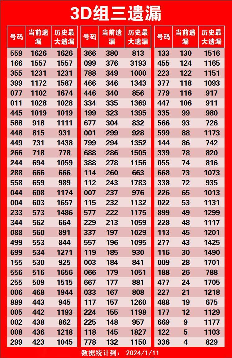 福彩3D今晚直选冲击，单注锁定核心走势，大奖等你来！