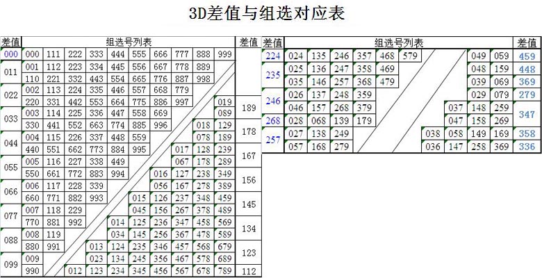 揭秘彩票背后的故事，福彩3D今晚直选公开，数字清晰一注揭晓