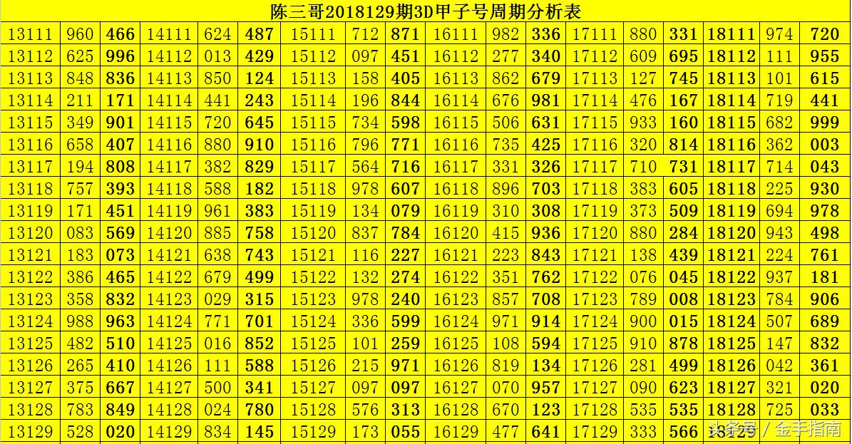 福彩3D今晚直选核心号码曝光，一注定胜负！