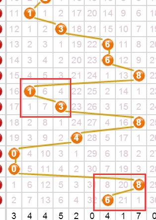 福彩3D走势分析，今晚最稳直选注！