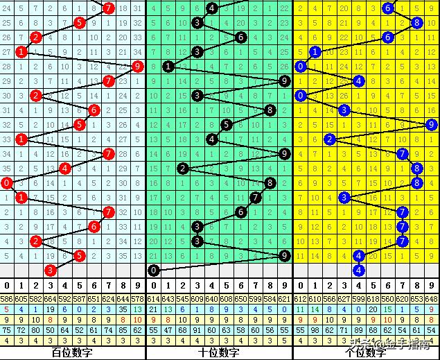 福彩3D今晚直选魅力与策略揭秘，单注制胜之道