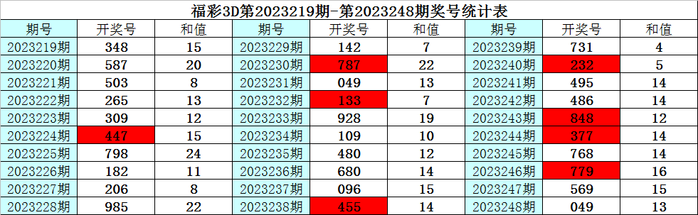 独家推荐，福彩3D分量十足，今晚直选方案出炉！