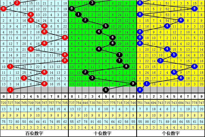 揭秘彩票背后的智慧与策略，福彩3D今晚直选稳中胜，无惧对比！