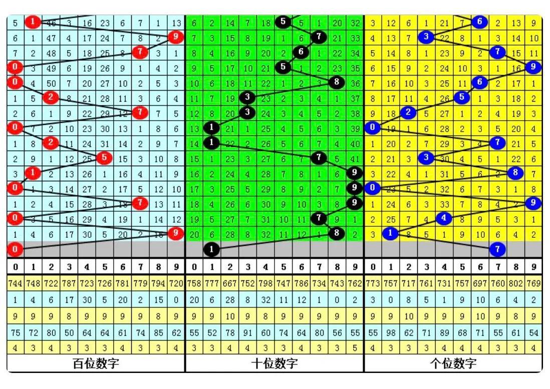 福彩3D今晚直选推荐号码，幸运一注揭晓