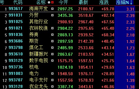 福彩3D今晚直选强势亮相，一注定乾坤！