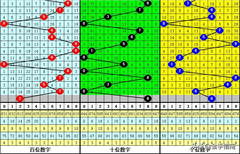 福彩3D今晚重点直选一注，幸运数字即将揭晓！