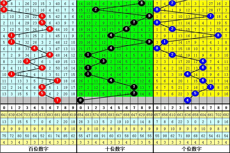今晚福彩3D直选公开，走向明确一探究竟